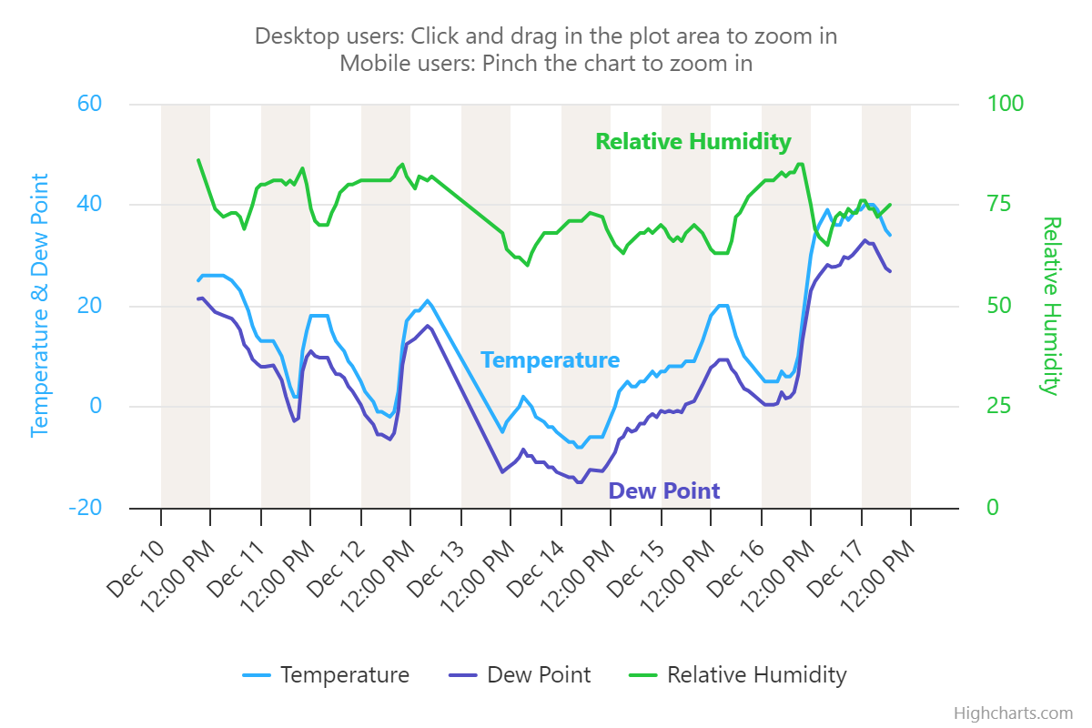 Waupaca 72 hour chart