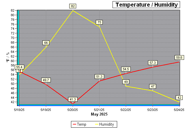 Fire Weather Crossover