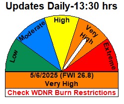 Waupaca Fire Level